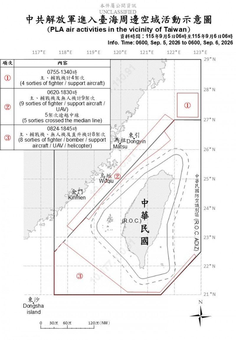 中國21架次軍機擾台 其中13架次逾越中線進入我空域