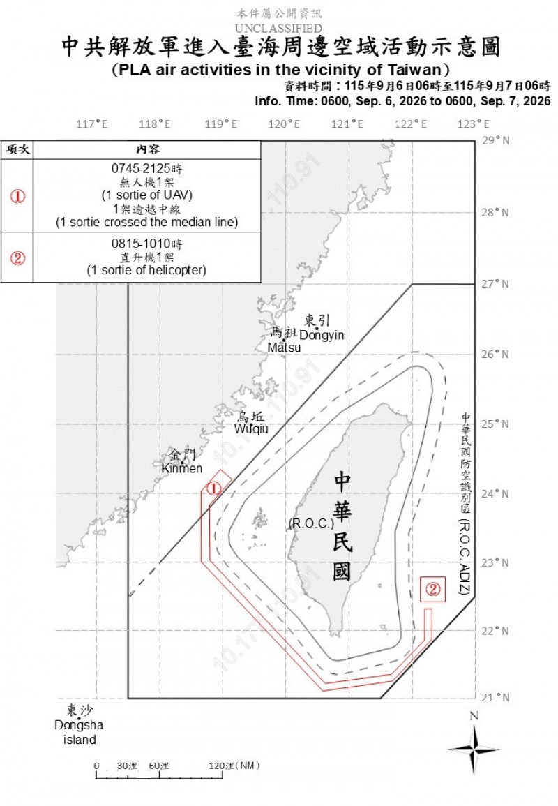 中國2架次軍機擾台 進入我西南、東部空域