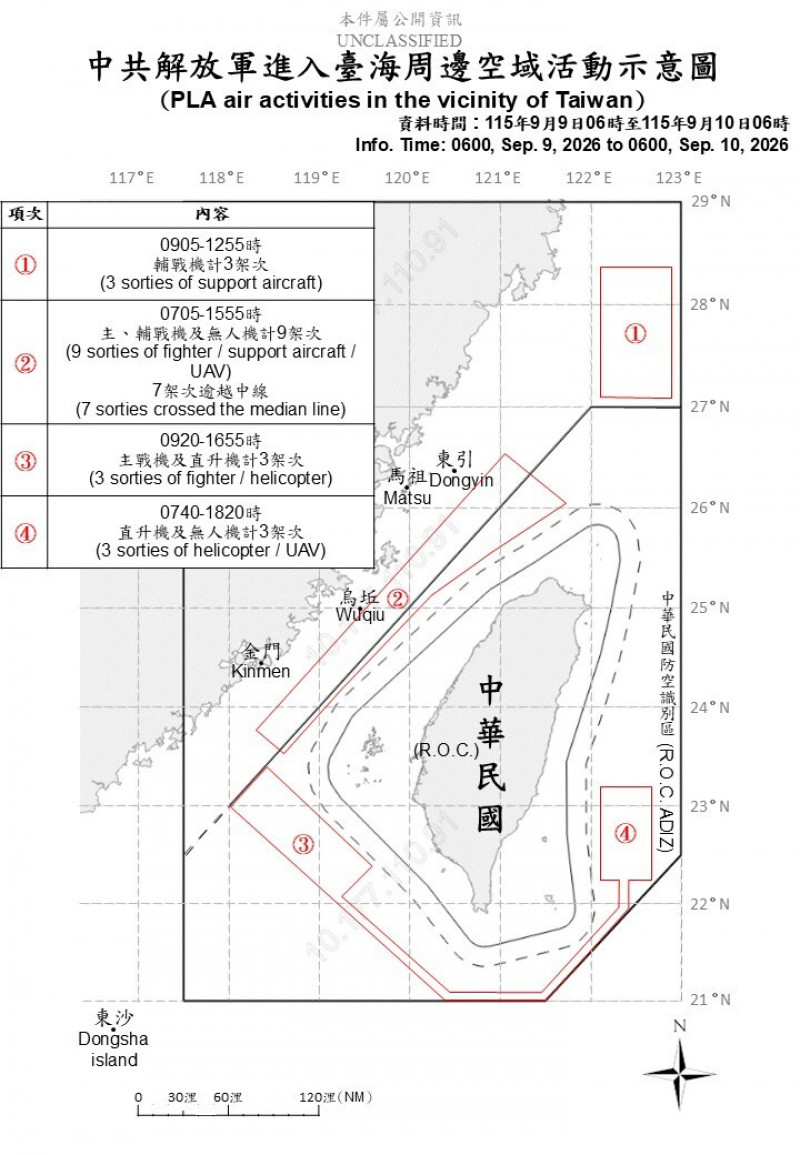 中國出動27機艦擾台 國軍嚴密監控應處