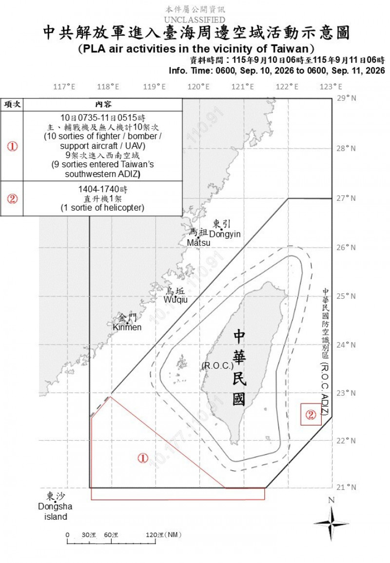 中共21機艦擾台 國軍嚴密監控適切應處