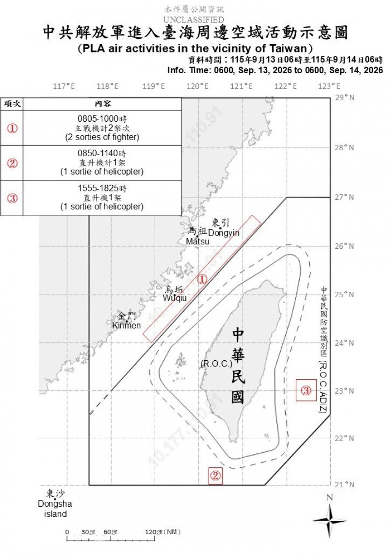 中國4架次軍機擾台 其中2架次進入我西南、東部空域