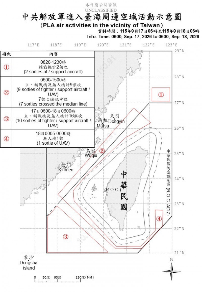 川習會下週登場 中共28機9艦大動作擾台