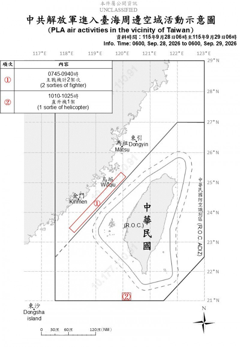 中共出動3架次軍機擾台 國軍適切應處