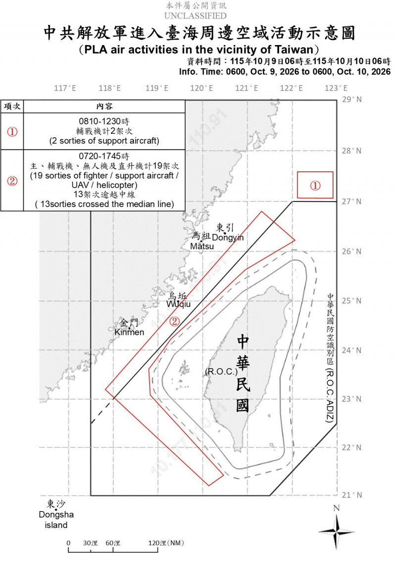 雙十前中共30機艦擾台 國軍嚴密監控應處