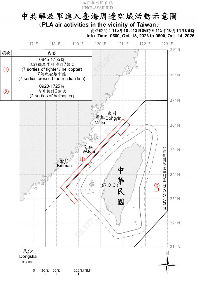 中國出動21機艦擾台 9軍機全數越中線