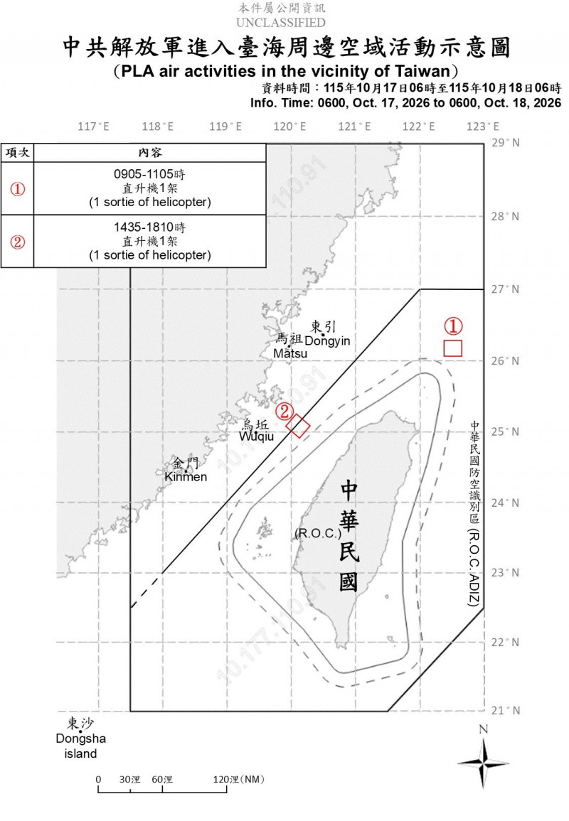 中國2架次軍機擾台 進入我北部、中部空域