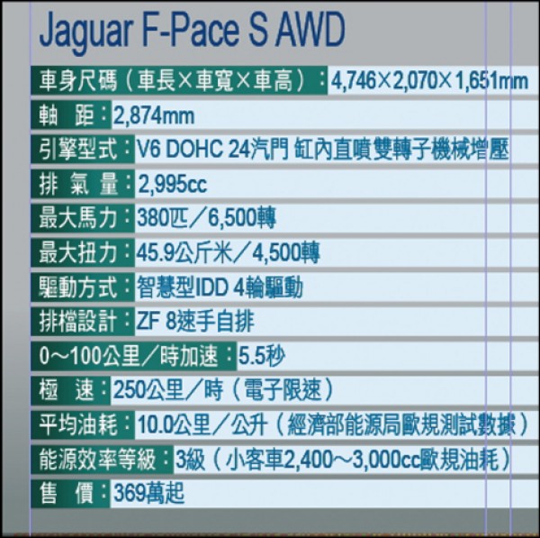 【流行消費】多金家庭買家最愛豪華SUV-1