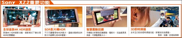 【流行消費】﹝直擊2018 MWC﹞ 全球首款4K HDR錄影手機Sony XZ2重磅亮相 旗下首度18：9全螢幕 3月上市