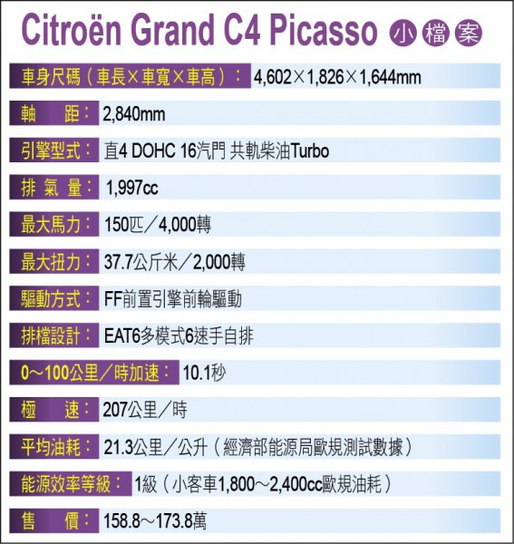 【流行消費】【法蘭西5+2座家庭號轎旅車】法蘭西5+2座家庭號轎旅車Citro&euml;n Grand C4 Picasso