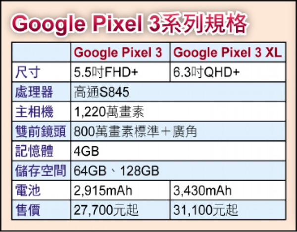 【流行消費】實測首款登台Google Pixel 3 XL 優勢拍照細膩度佳