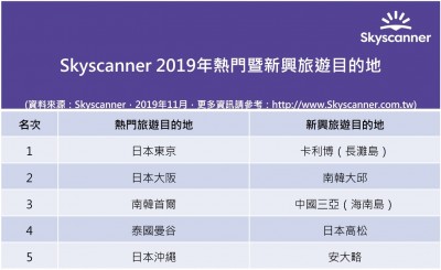 2019年台灣最熱門及新興旅遊目的地是這裡! 2019年台灣最熱門及新興旅遊目的地是這裡!