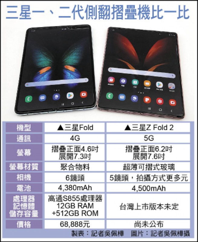 【消費快遞】三星Z Fold 2 升級全螢幕摺疊