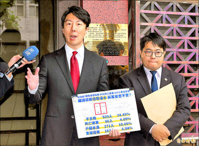 幽靈連署頻傳 國民黨遭嗆作弊零分唯一死當