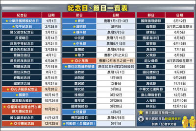 解套國假增加5日   486先生提5建言