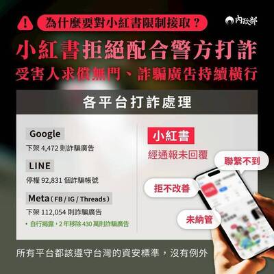 小紅書恐成詐騙溫床 她揭背後主因