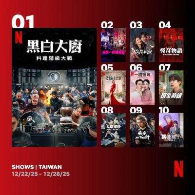 《黑白大廚2》強攻Netflix全球＆台灣收視冠軍！5大平台每周熱播榜單揭曉