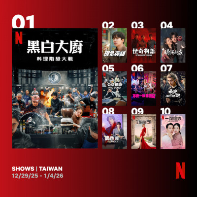 （專題）盤點跨年連假6大平台「前10名榜單」 《黑白大廚2》連續3週冠軍