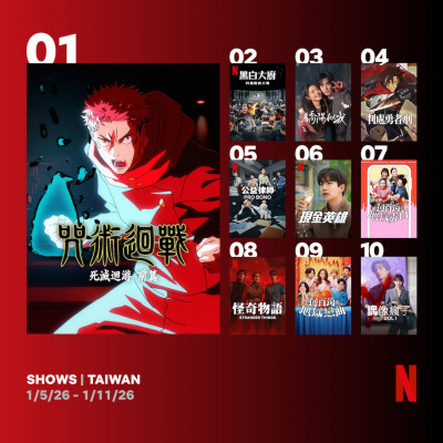 全台觀眾熬夜追什麼？6大平台熱播前10名揭曉