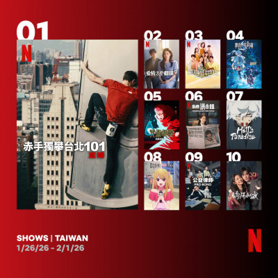 （專題）「霍諾德攀台北101」攻全球74國Netflix榜單！蟬聯台灣冠軍