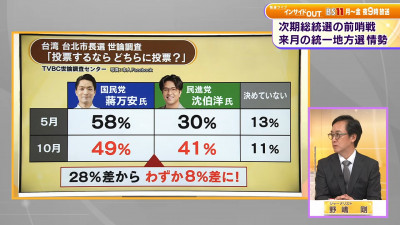 沈伯洋進逼！日媒曝蔣萬安3致命傷：苦戰就算輸