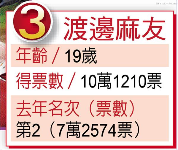 表格 表格