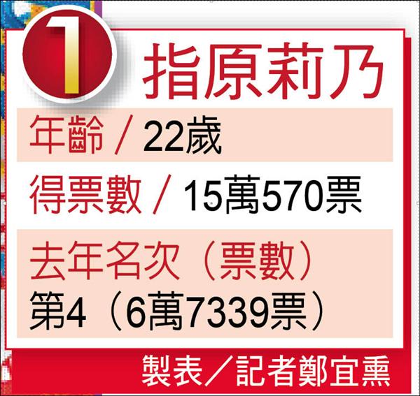 表格 表格