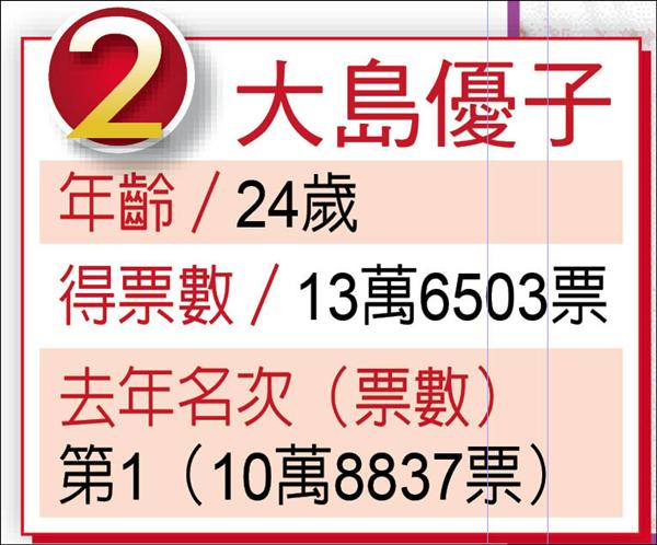 表格 表格