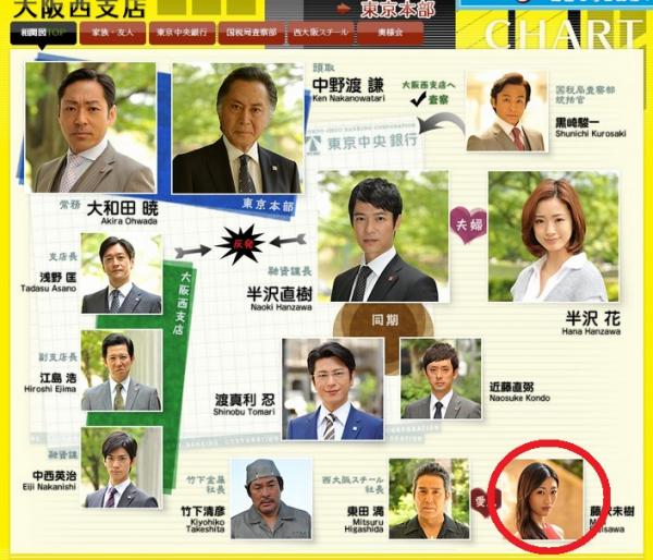 壇蜜搶搭 半澤熱 過半觀眾狠批演技差 自由娛樂
