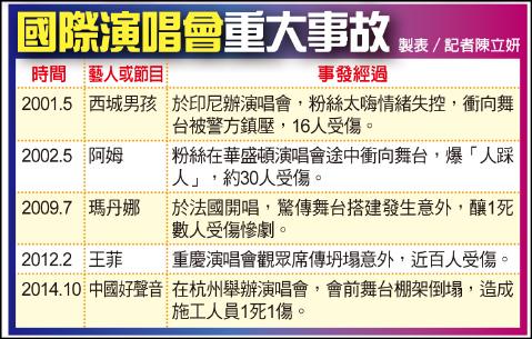 國際演唱會重大事故 國際演唱會重大事故