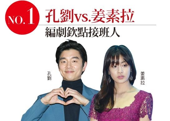 票選第一名是孔劉和姜素拉,孔劉在《咖啡王子1號店》中的演出讓人印象深刻,姜素拉最近也接拍多部偶像劇如《異鄉人醫生》、《未生》,知名度大開。(照片擷自網路溫度計) 票選第一名是孔劉和姜素拉,孔劉在《咖啡王子1號店》中的演出讓人印象深刻,姜素拉最近也接拍多部偶像劇如《異鄉人醫生》、《未生》,知名度大開。(照片擷自網路溫度計)