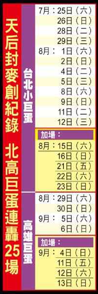 天后封麥創紀錄 北高巨蛋連轟25場 天后封麥創紀錄 北高巨蛋連轟25場