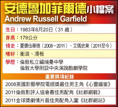 安德魯加菲爾德小檔案 安德魯加菲爾德小檔案