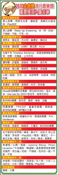 表格 表格