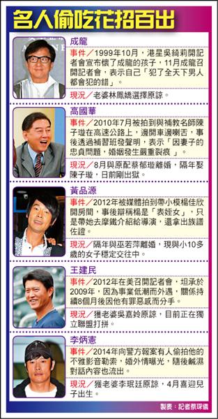 名人偷吃花招百出 名人偷吃花招百出