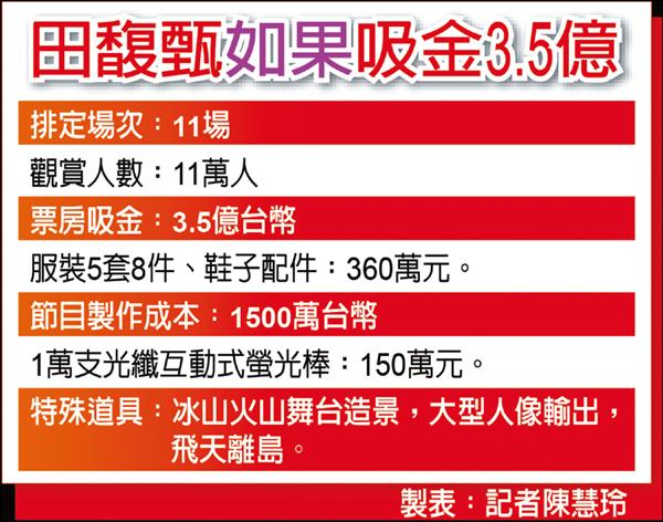 表格 表格