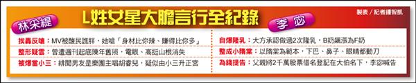L姓女星大膽言行全紀錄 L姓女星大膽言行全紀錄
