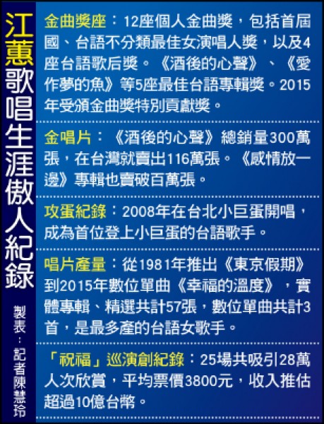 江蕙歌唱生涯傲人紀錄 江蕙歌唱生涯傲人紀錄