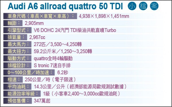 Audi A6 allroad quattro 50 TDI小檔案