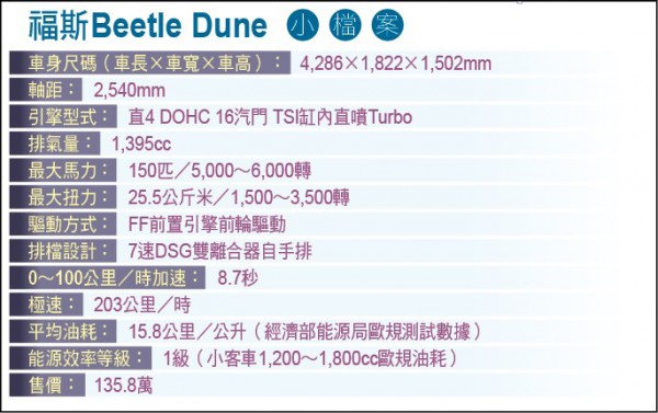 福斯Beetle Dune小檔案
