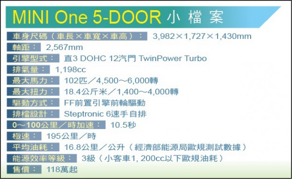 MINI One 5-DOOR 小檔案