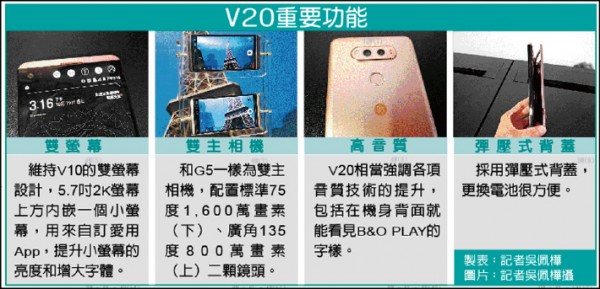 V20重要功能