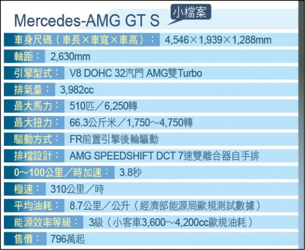 Mercedes-AMG GT S 小檔案