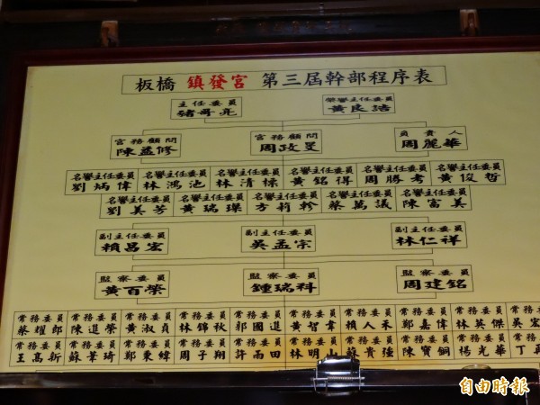 豬哥亮曾任第3屆板橋鎮發宮主任委員。(記者賴筱桐攝) 豬哥亮曾任第3屆板橋鎮發宮主任委員。(記者賴筱桐攝)