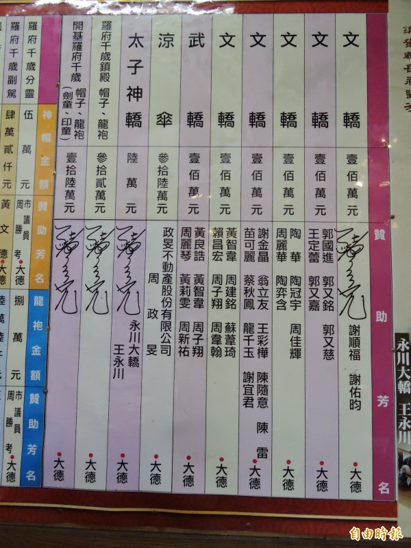 捐獻芳名錄上有豬哥亮奉獻的項目,總價值超過百萬元。(記者賴筱桐攝) 捐獻芳名錄上有豬哥亮奉獻的項目,總價值超過百萬元。(記者賴筱桐攝)