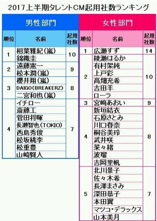 日本新生代廣告女王廣瀨鈴獻 聲 了 自由娛樂