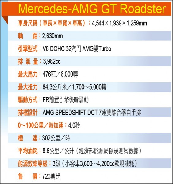 Mercedes-AMG GT Roadster小檔案