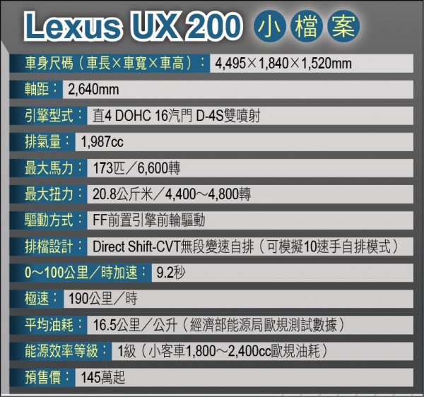 Lexus UX 200小檔案