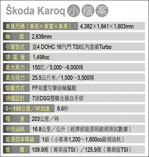 Škoda Karoq小檔案