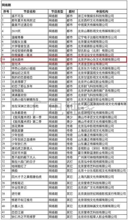中國確定翻拍《綠光森林》。（翻攝自微博）