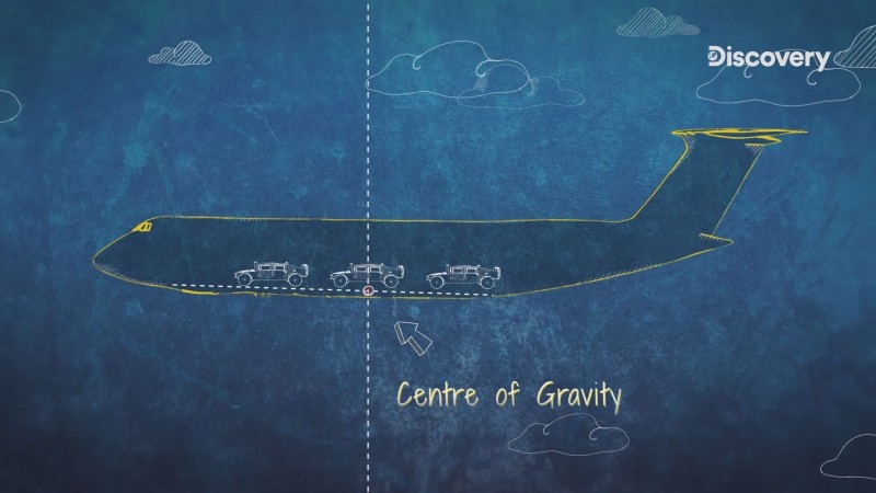 超級銀河運輸機的重量分布要精準，在車輛、機器裝入貨艙前，工程師要為每一個測過重量的物品做標記。（Discovery頻道提供）